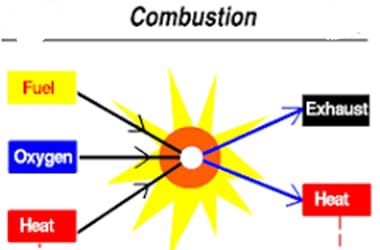 Burners and Combustion Systems
